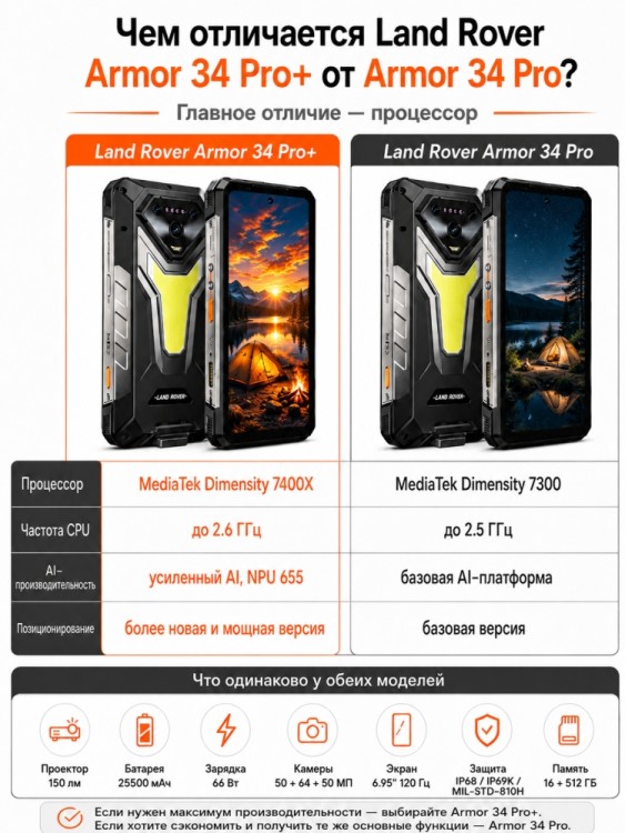 Смартфон Land Rover Armor 34 Pro+ (с проектором)