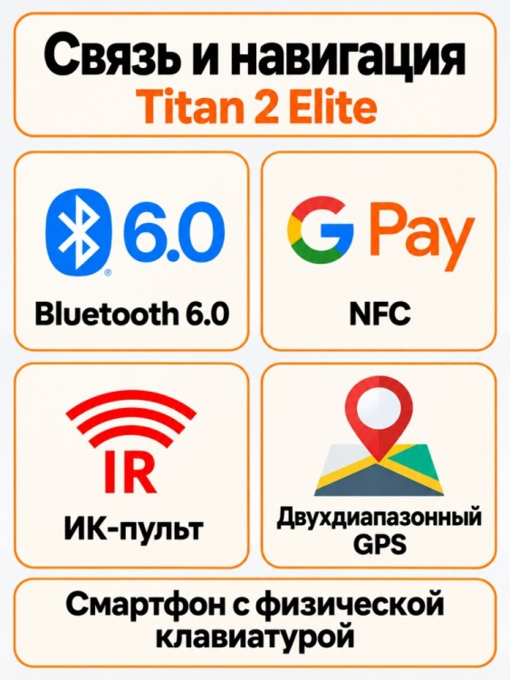 QWERTY-смартфон Unihertz Titan 2 Elite