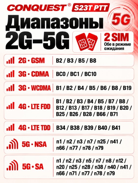 Смартфон Conquest S23T PTT (16+512GB)