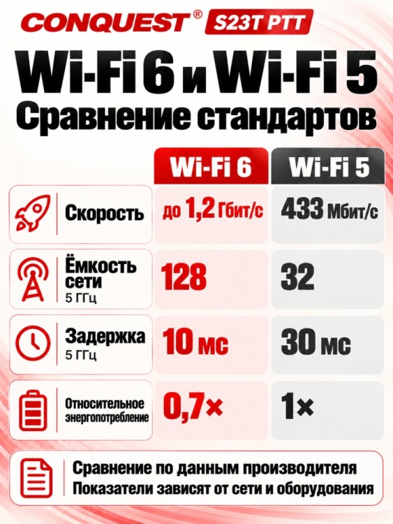 Смартфон Conquest S23T PTT (16+512GB)