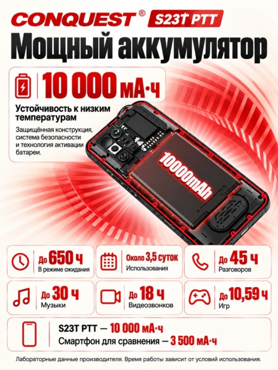 Смартфон Conquest S23T PTT (16+512GB)